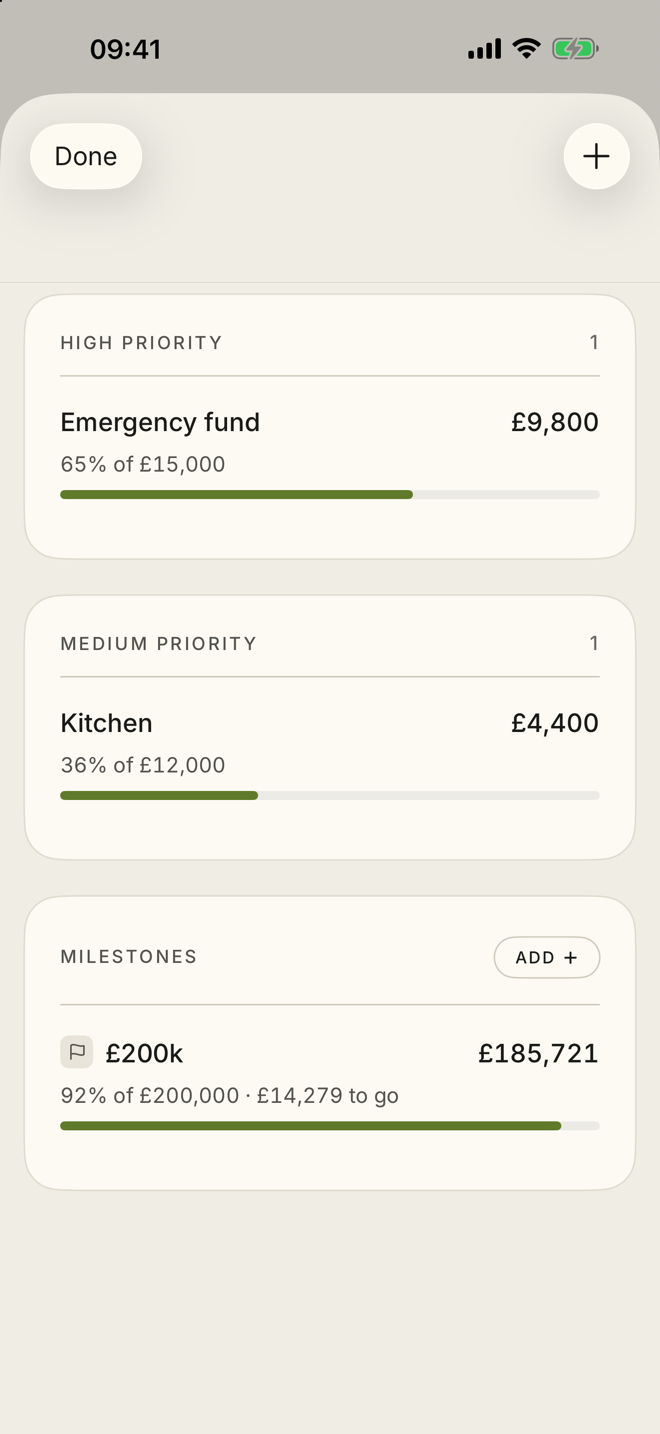 The goals screen: an emergency fund at 65% of £15,000, a kitchen at 36% of £12,000, and a £200k milestone at 92%